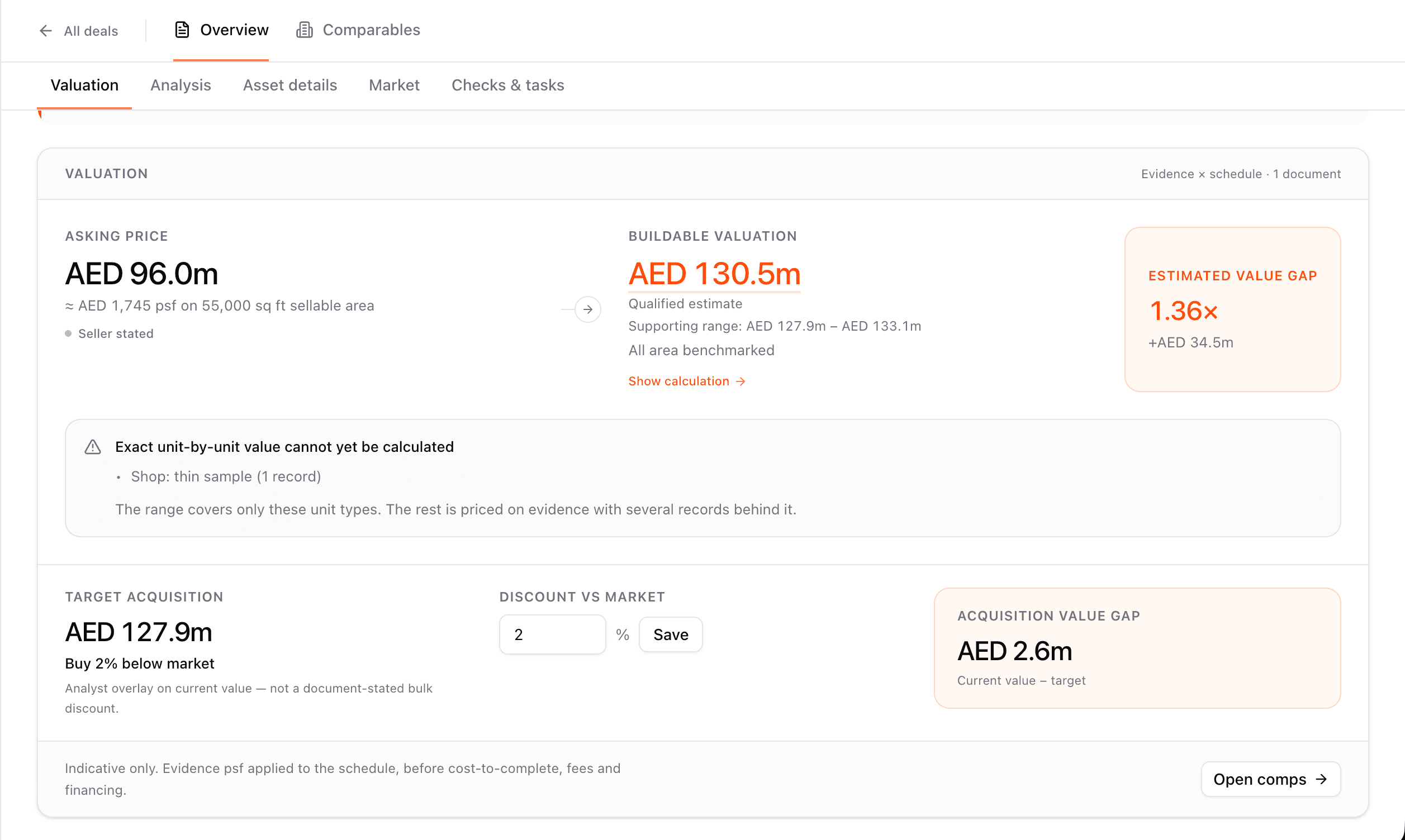 Buildable Deals valuation workspace showing asking price, estimated valuation, target acquisition price and supporting market evidence