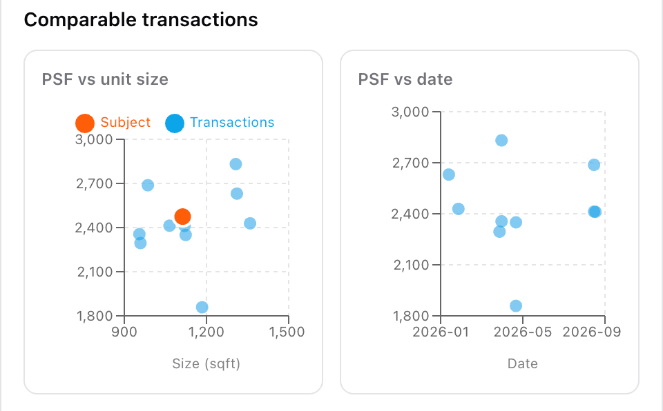 Buildable Comparable Intelligence showing real estate comparables matched to a subject asset