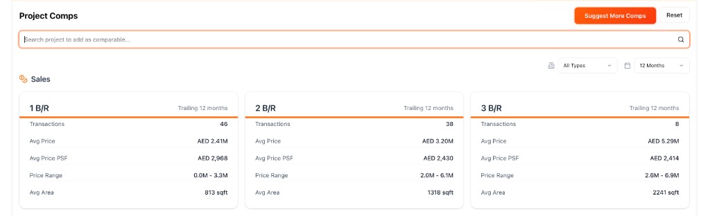 Project comps dashboard with sales benchmarks by bedroom type