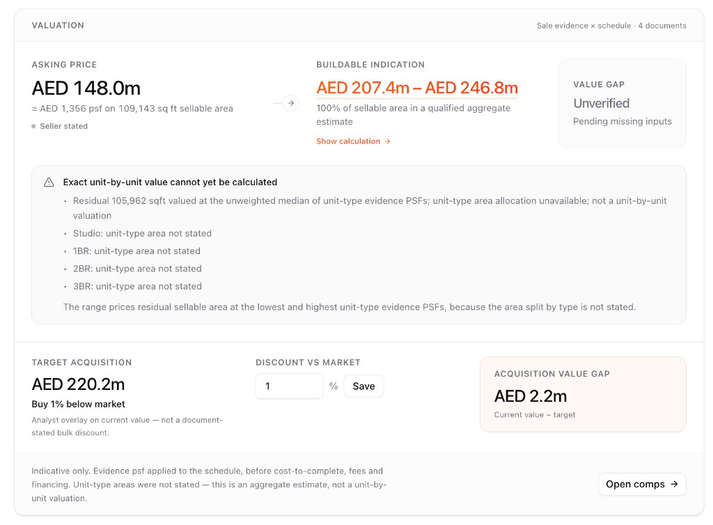 Valuation dashboard with asking price, Buildable indication range, and acquisition target